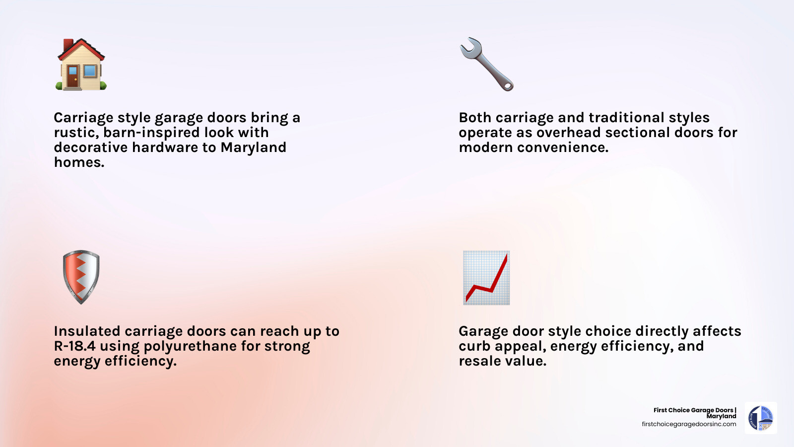 Comparison infographic: carriage style vs traditional garage door — design, materials, insulation, and cost overview Comparison infographic: carriage style vs traditional garage door — design, materials, insulation, and cost overview