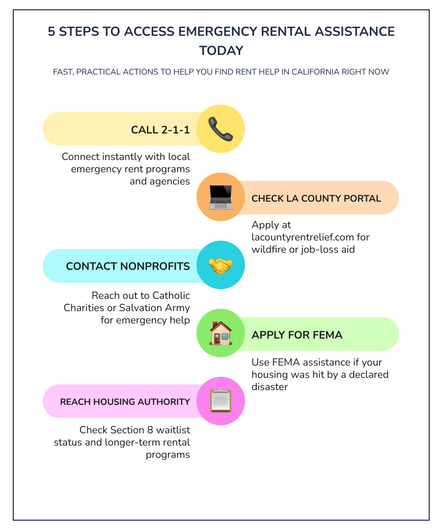 Infographic showing 5 steps to access emergency rental assistance today in California infographic