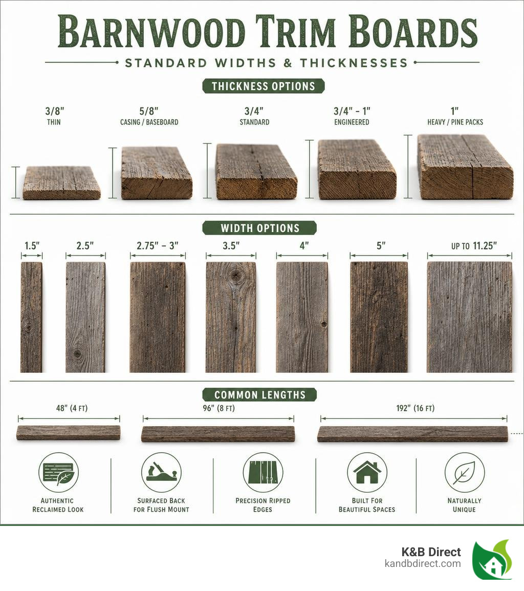 Diagram showing different widths and thicknesses of barnwood trim boards infographic Diagram showing different widths and thicknesses of barnwood trim boards infographic