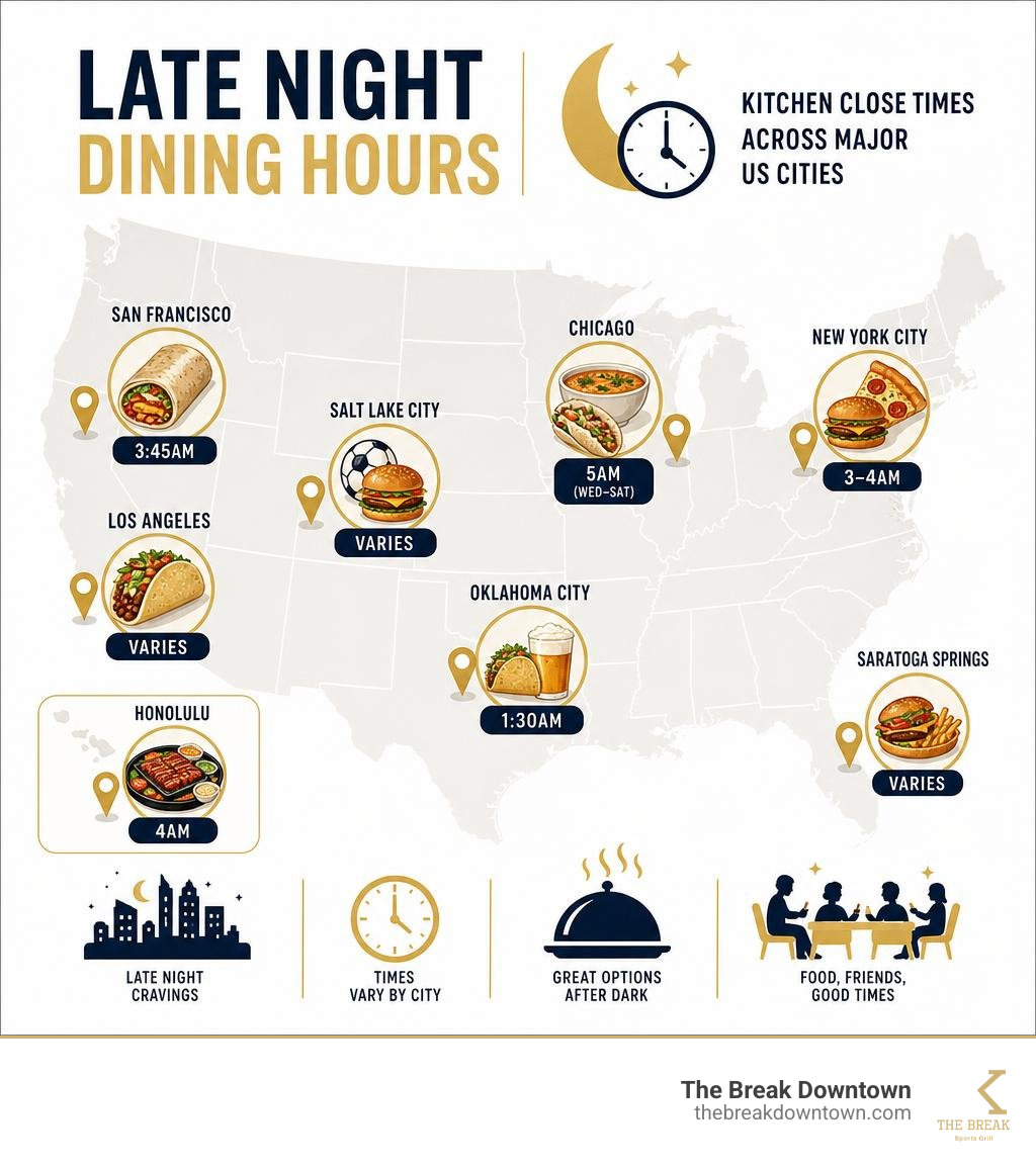Late night dining hours by city infographic showing kitchen close times across major US cities infographic Late night dining hours by city infographic showing kitchen close times across major US cities infographic