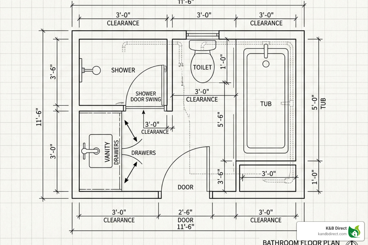 Comprehensive bathroom measurement guide showing crucial clearances for doors, drawers, and plumbing lines