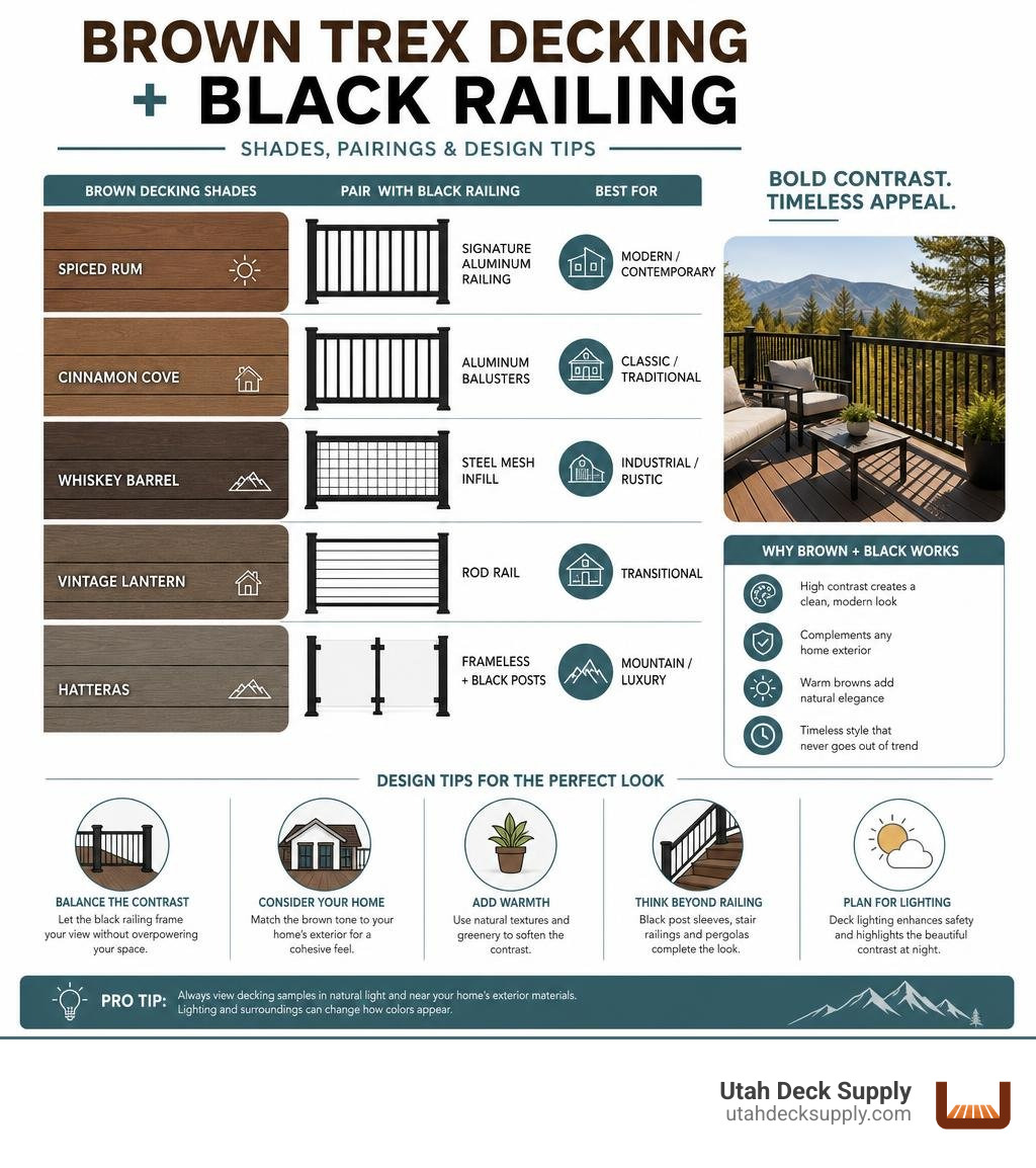 infographic showing brown trex decking shades paired with black railing options and design tips infographic infographic showing brown trex decking shades paired with black railing options and design tips infographic