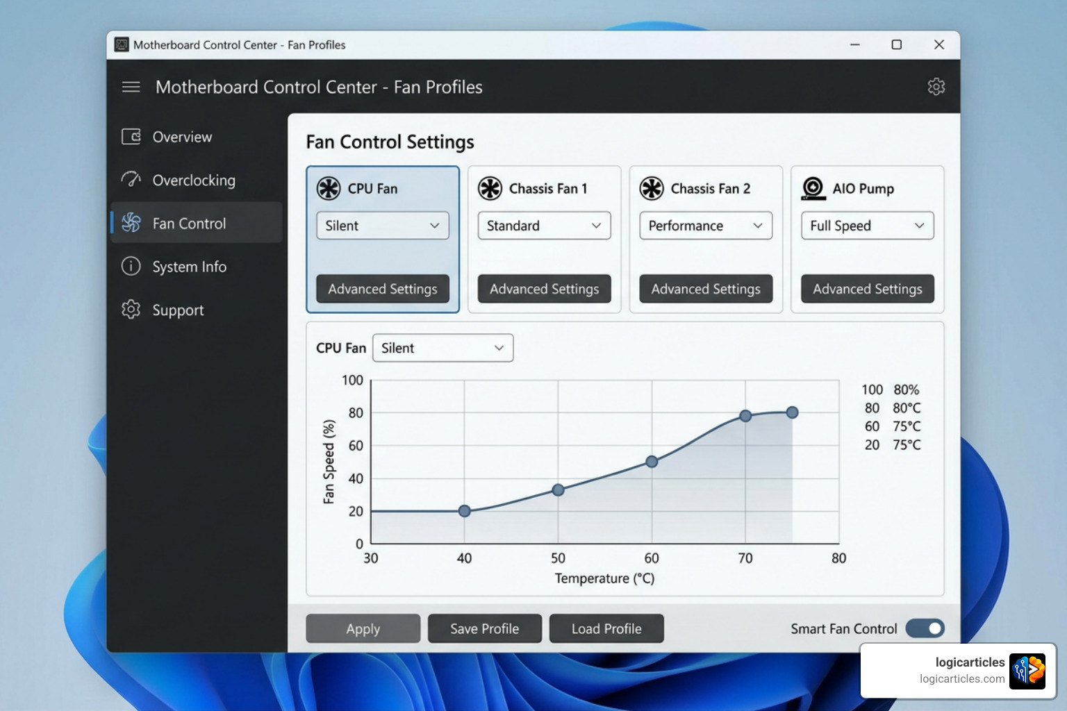 Motherboard manufacturer software interface showing basic fan profiles