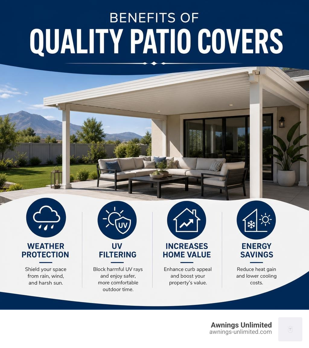 Benefits of quality patio covers: weather protection, UV filtering, home value, energy savings infographic Benefits of quality patio covers: weather protection, UV filtering, home value, energy savings infographic