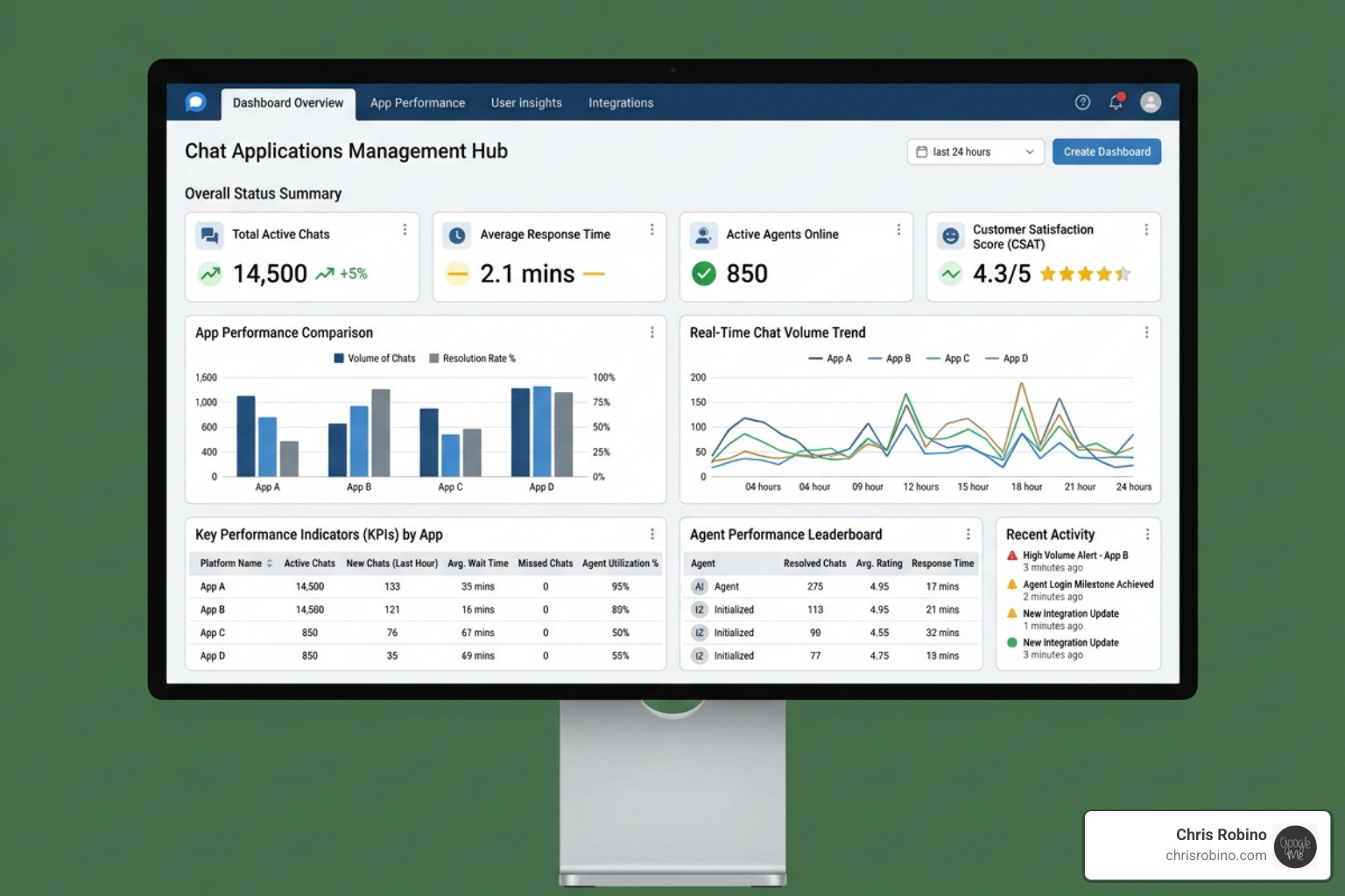 business dashboard managing multiple chat applications business dashboard managing multiple chat applications