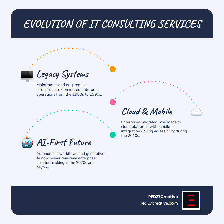 Top 10 largest IT consulting companies ranked by revenue and employees infographic infographic Top 10 largest IT consulting companies ranked by revenue and employees infographic infographic