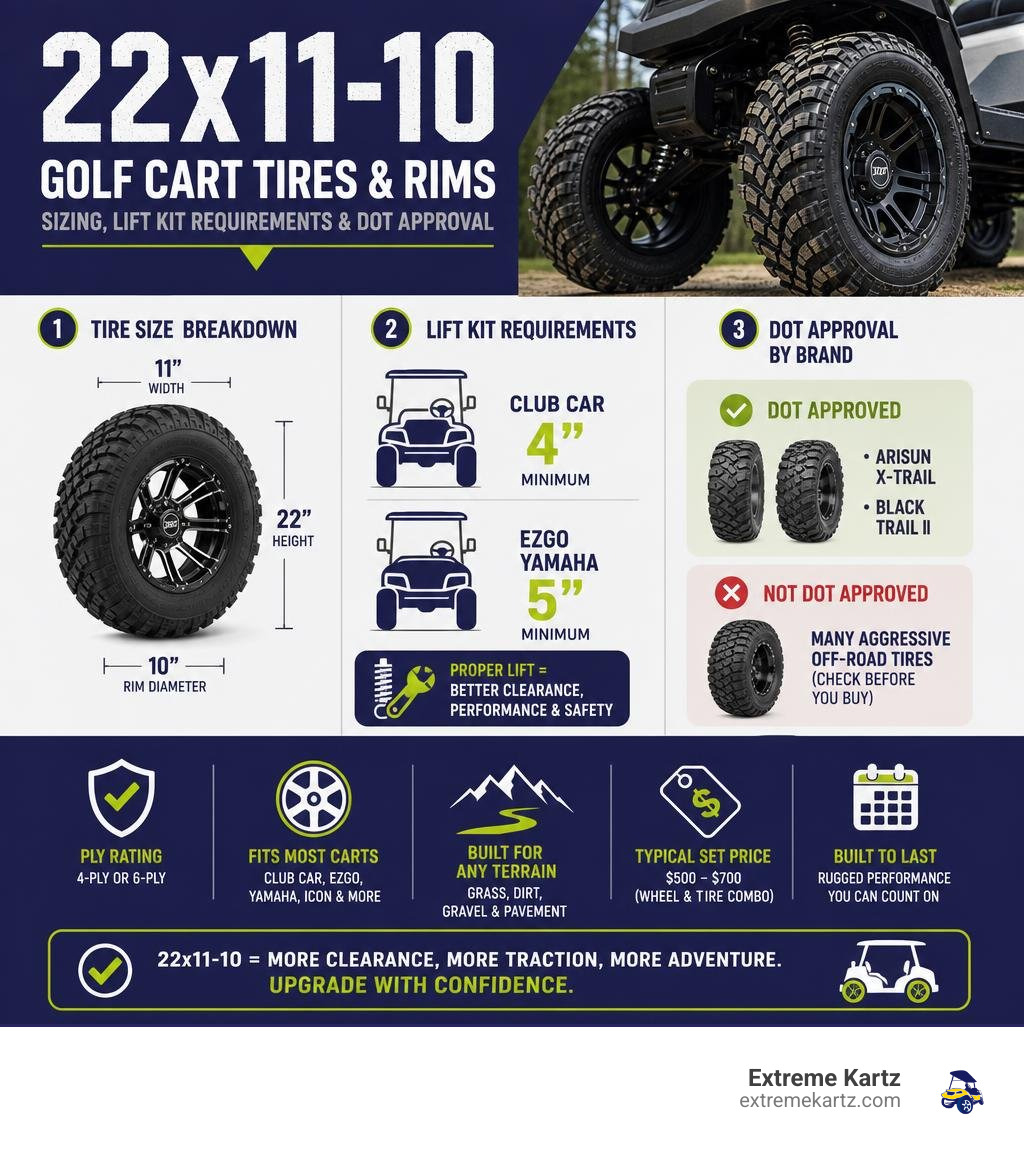 Infographic showing 22x11-10 golf cart tire sizing, lift kit requirements, and DOT approval by brand infographic