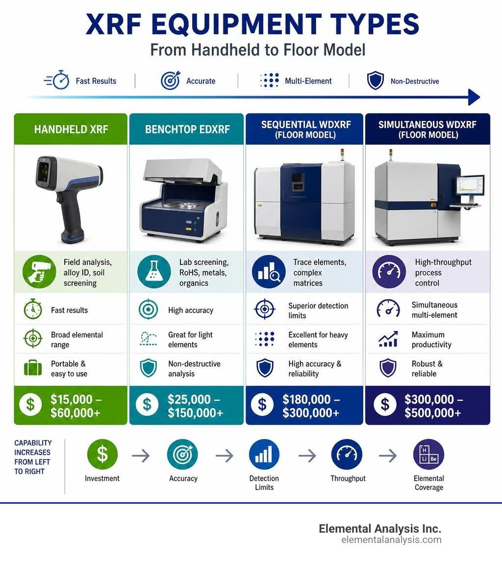 Infographic showing XRF equipment types from handheld to floor model with key specs and price ranges infographic Infographic showing XRF equipment types from handheld to floor model with key specs and price ranges infographic