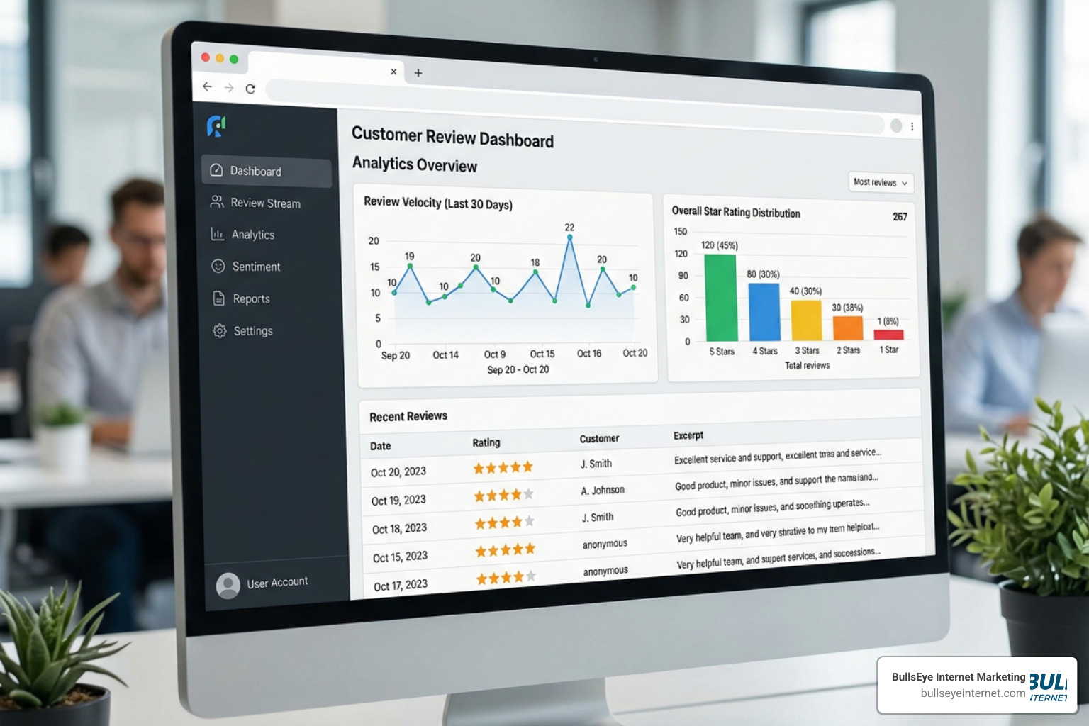 Customer review dashboard displaying rating and review velocity Customer review dashboard displaying rating and review velocity