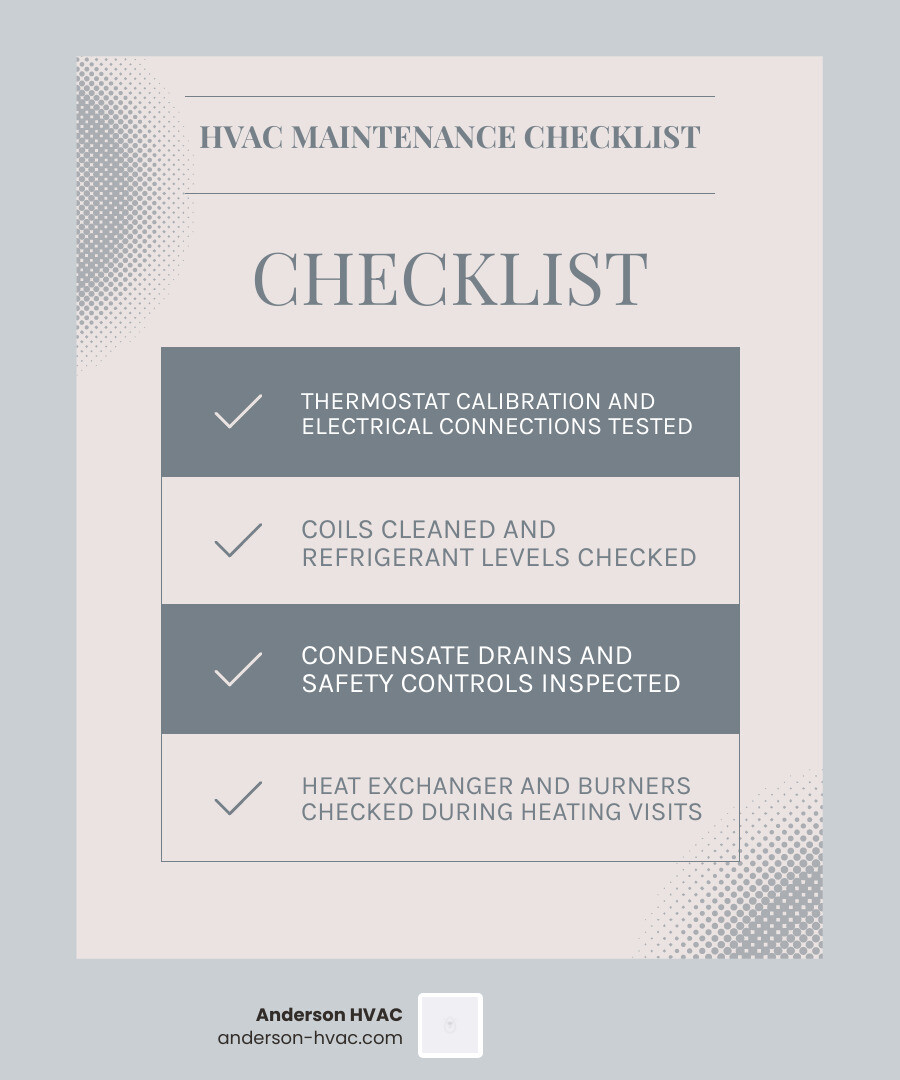 Infographic showing the 10 key components of a professional HVAC maintenance visit and their benefits infographic