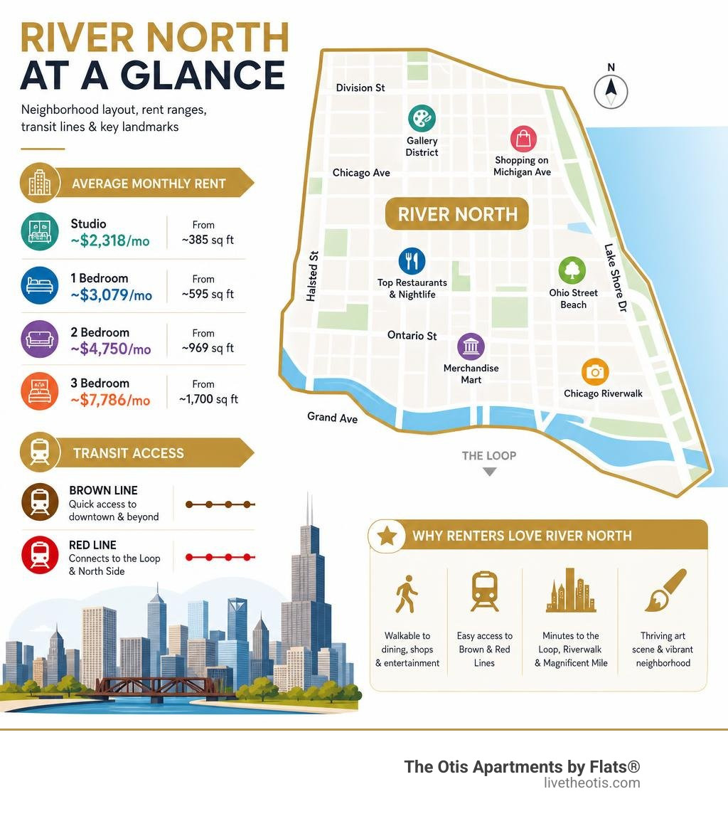 River North neighborhood layout with rent ranges, transit lines, and key landmarks infographic infographic