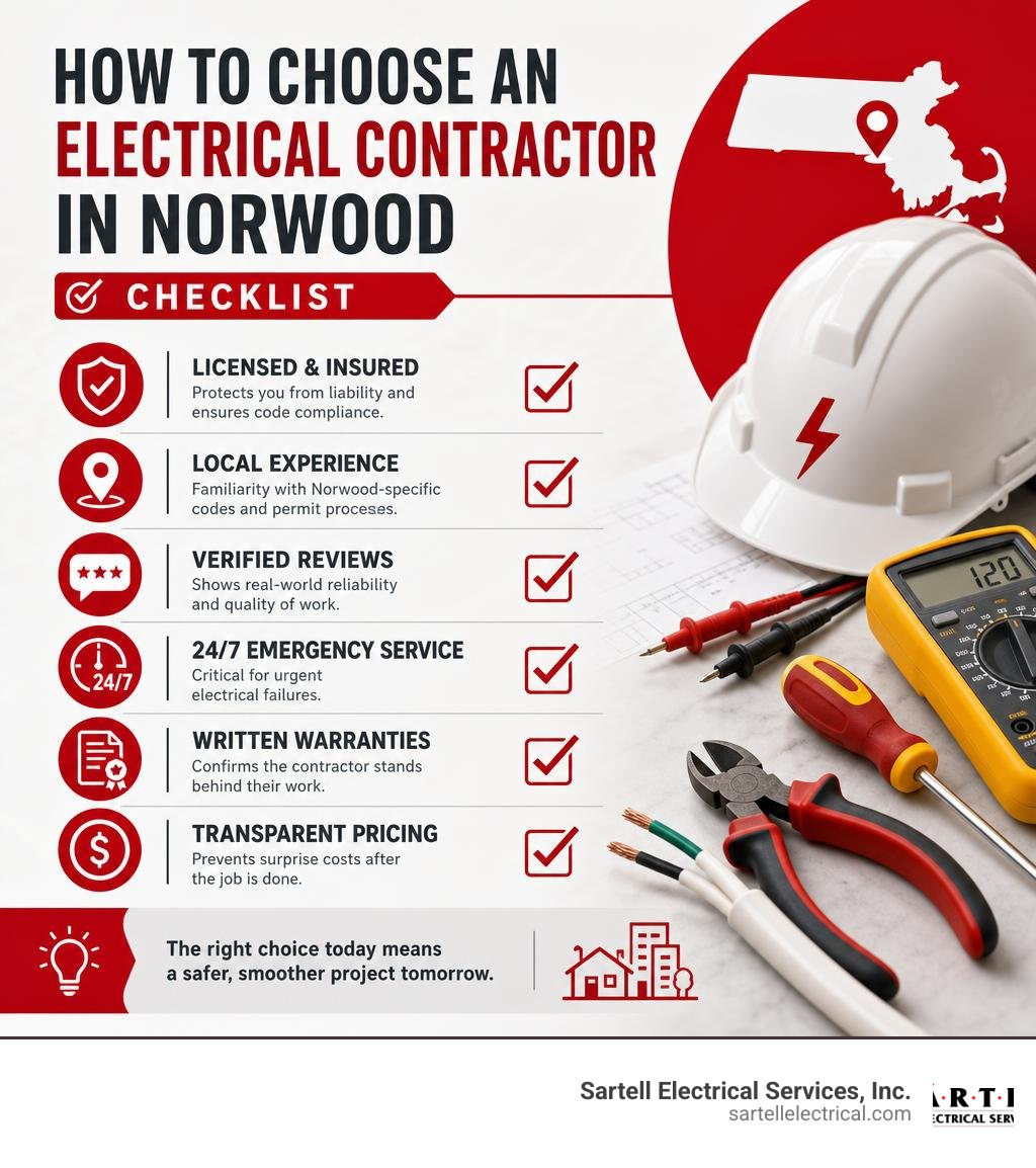 How to choose an electrical contractor in Norwood - checklist infographic infographic How to choose an electrical contractor in Norwood - checklist infographic infographic