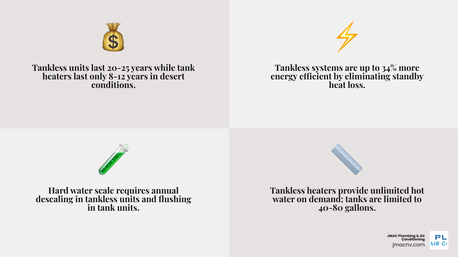 Infographic comparing tankless vs tank water heater for desert homes: lifespan, efficiency, hard water, cost infographic Infographic comparing tankless vs tank water heater for desert homes: lifespan, efficiency, hard water, cost infographic