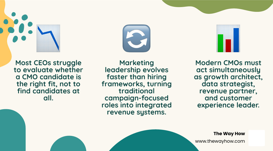 CMO role overview infographic: responsibilities, tenure trends, salary ranges, and key skills infographic CMO role overview infographic: responsibilities, tenure trends, salary ranges, and key skills infographic
