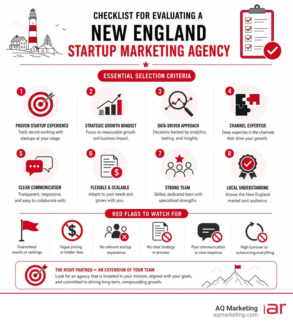 Infographic detailing the checklist for evaluating a New England startup marketing agency infographic