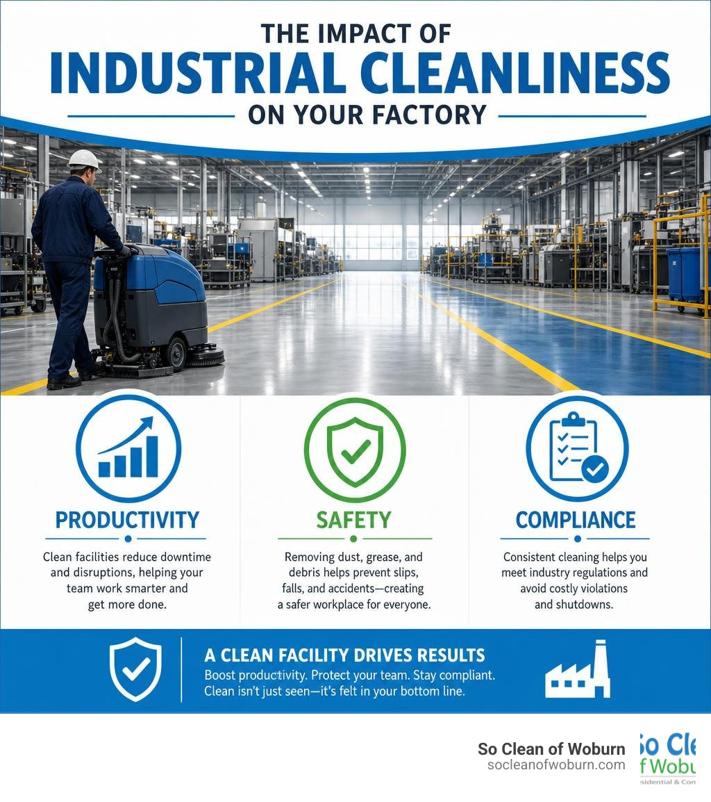 Infographic showing impact of industrial cleanliness on factory productivity safety and compliance infographic Infographic showing impact of industrial cleanliness on factory productivity safety and compliance infographic