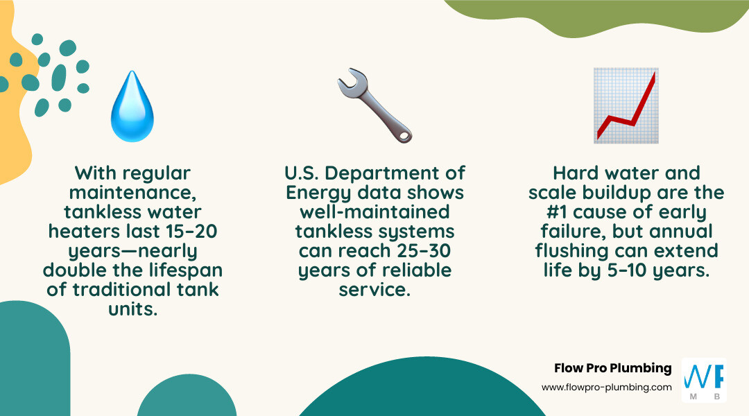 infographic showing tankless water heater lifespan factors including water quality, maintenance frequency, fuel type, and infographic showing tankless water heater lifespan factors including water quality, maintenance frequency, fuel type, and