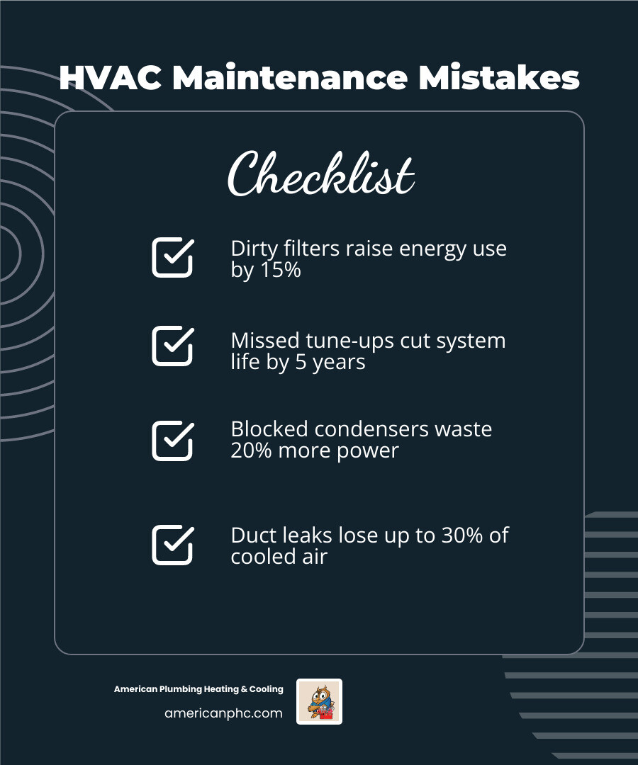 Infographic showing 10 common HVAC maintenance mistakes and their impact on energy use and system lifespan infographic