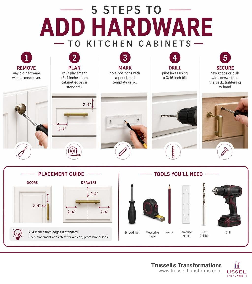Infographic Showing 5 Steps To Add Hardware To Kitchen Cabinets With Placement Measurements And Tool List Infographic Infographic Showing 5 Steps To Add Hardware To Kitchen Cabinets With Placement Measurements And Tool List Infographic