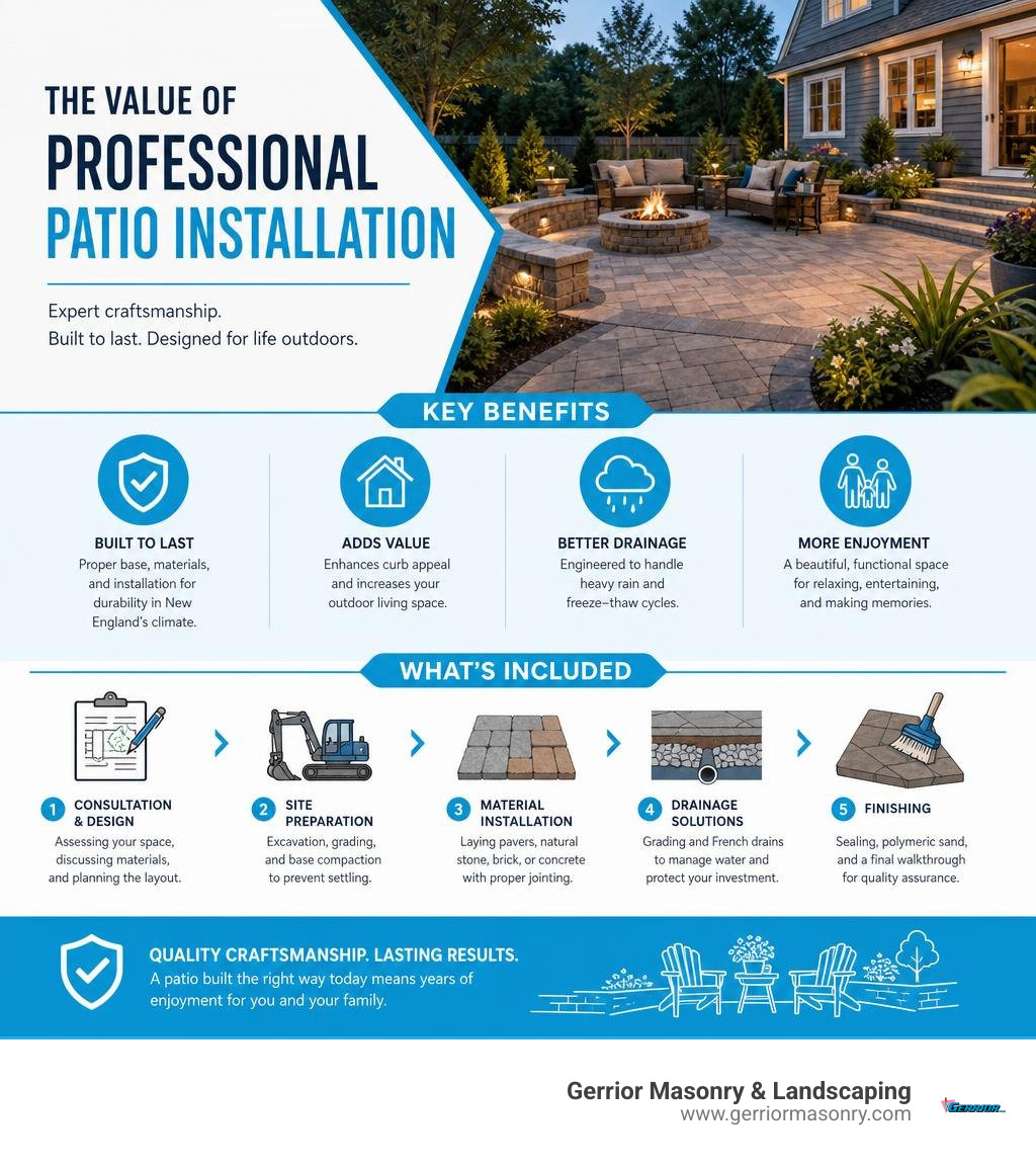 Infographic showing key benefits of professional patio installation service and what it includes infographic