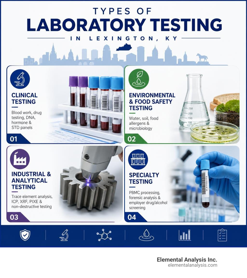 Types of laboratory testing in Lexington KY including clinical, environmental, food safety, and industrial analysis Types of laboratory testing in Lexington KY including clinical, environmental, food safety, and industrial analysis