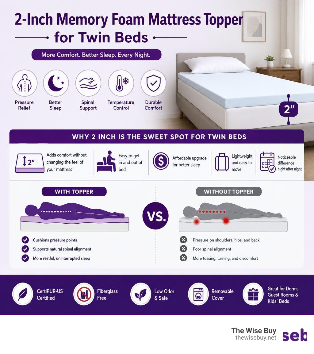 Infographic comparing benefits and features of 2-inch memory foam mattress toppers for twin beds infographic