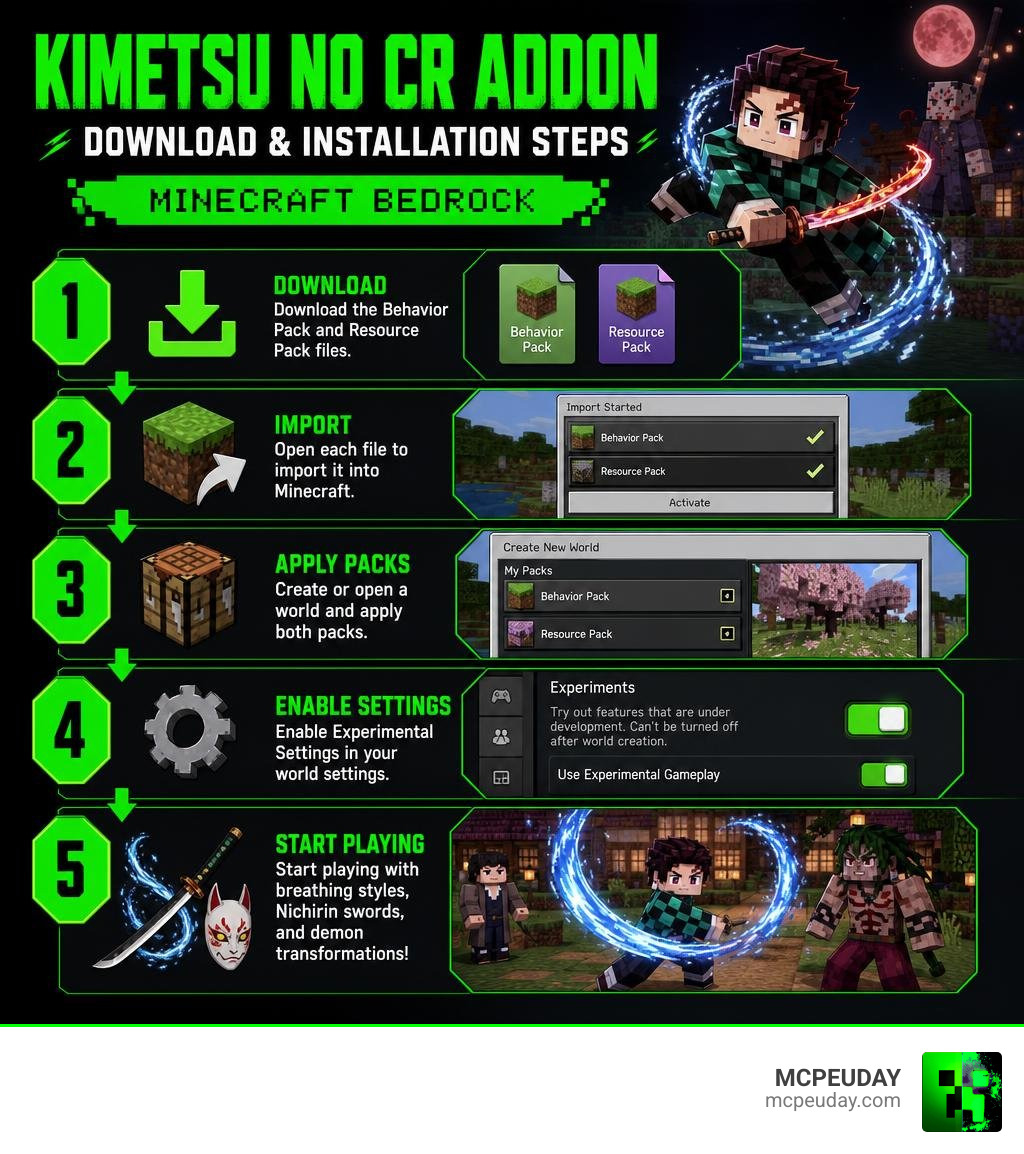 Kimetsu No CR Addon download and installation steps infographic for Minecraft Bedrock infographic Kimetsu No CR Addon download and installation steps infographic for Minecraft Bedrock infographic