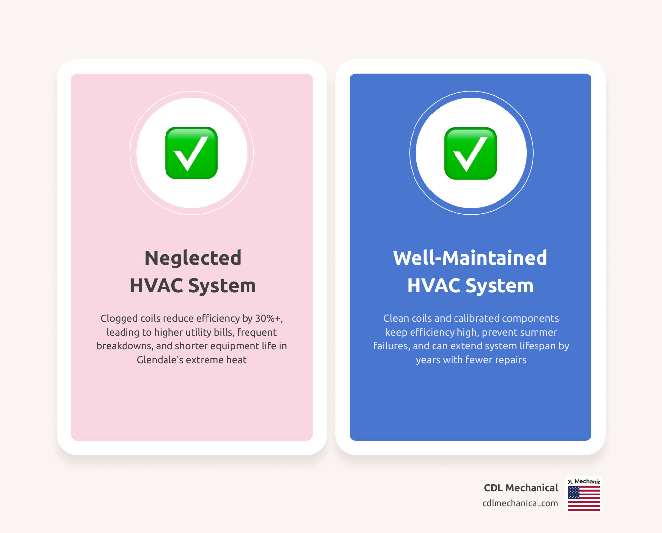 Infographic comparing neglected vs well-maintained HVAC system lifespan energy use and breakdown risk infographic