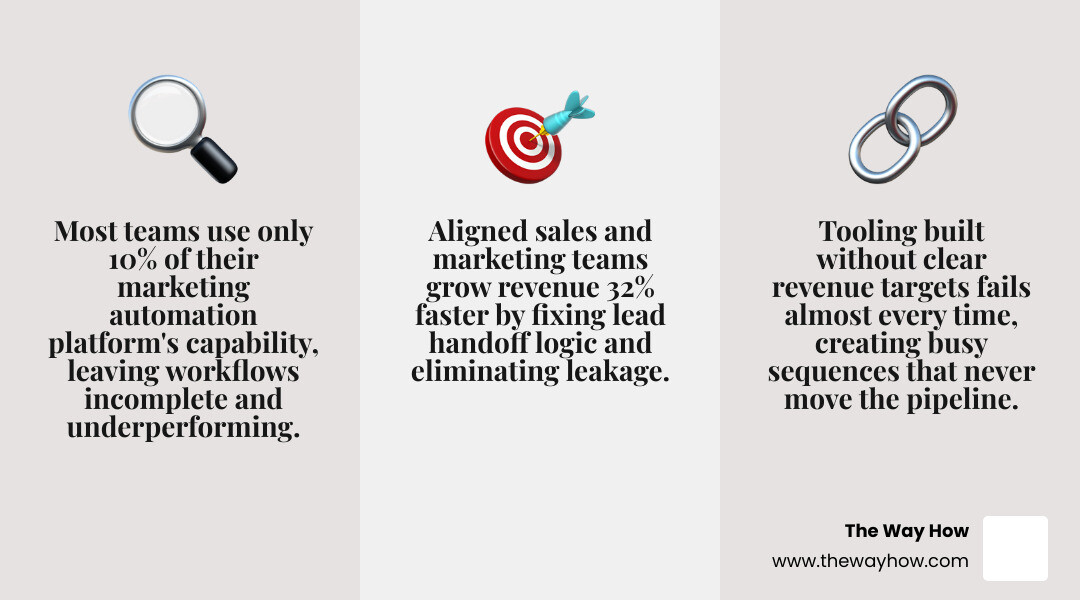 automated lead lifecycle showing stages from capture to sales handoff with conversion metrics infographic automated lead lifecycle showing stages from capture to sales handoff with conversion metrics infographic