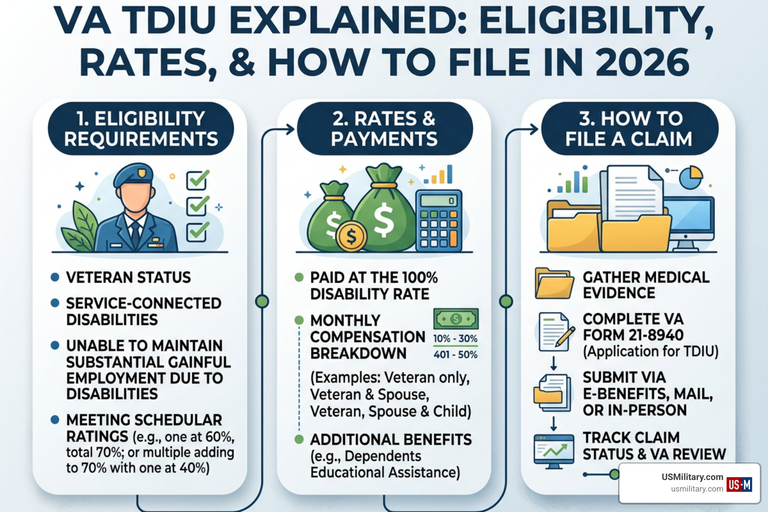 VA disability medical paperwork and claims files VA disability medical paperwork and claims files