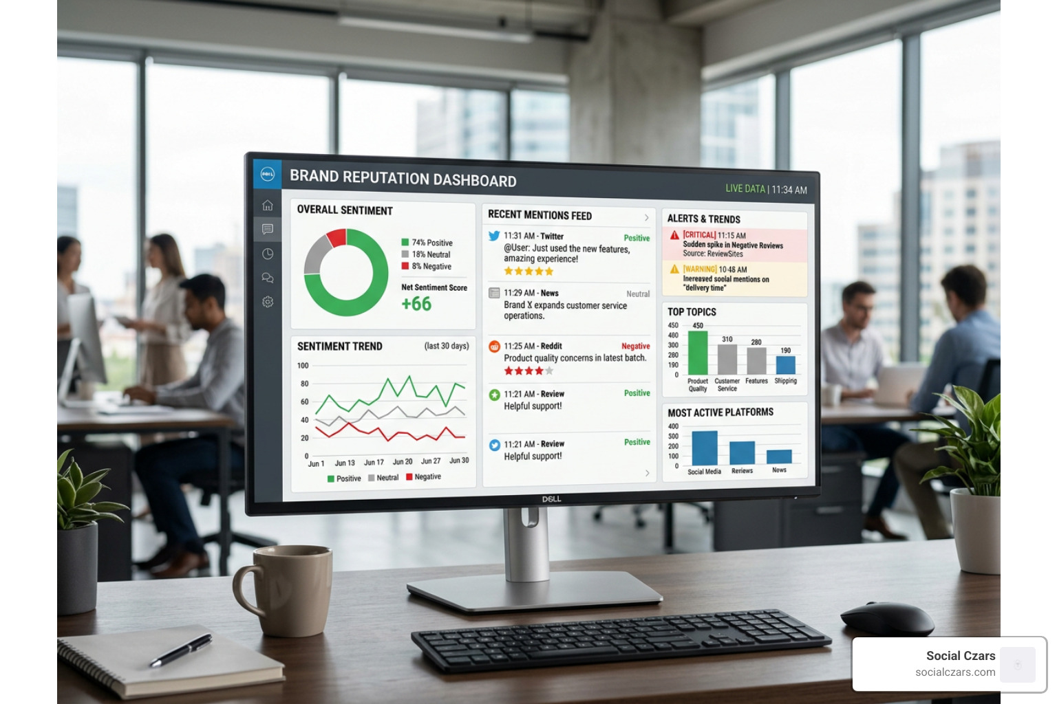 real-time reputation monitoring dashboard