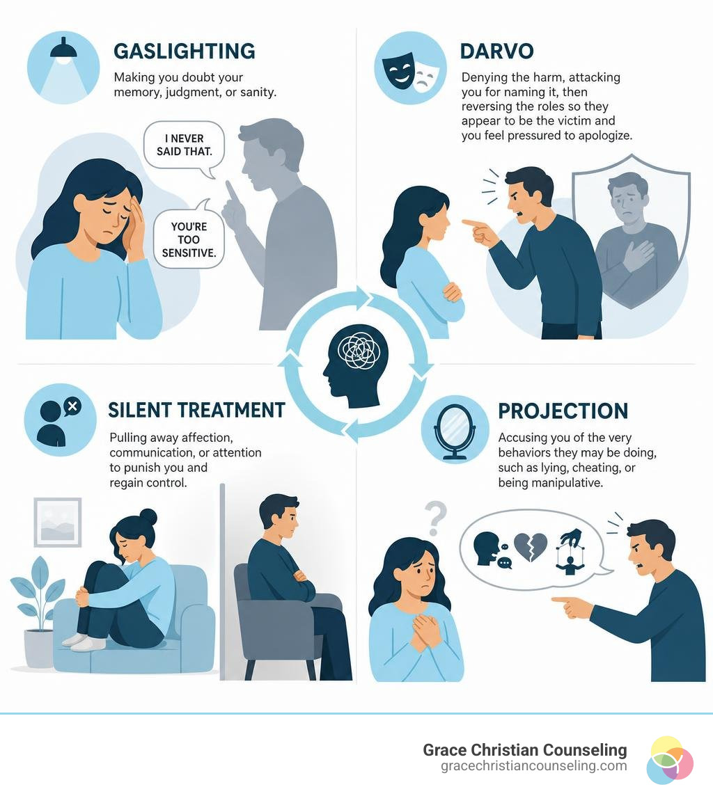 infographic explaining the reward-punishment cycle and dopamine hits in trauma bonding infographic