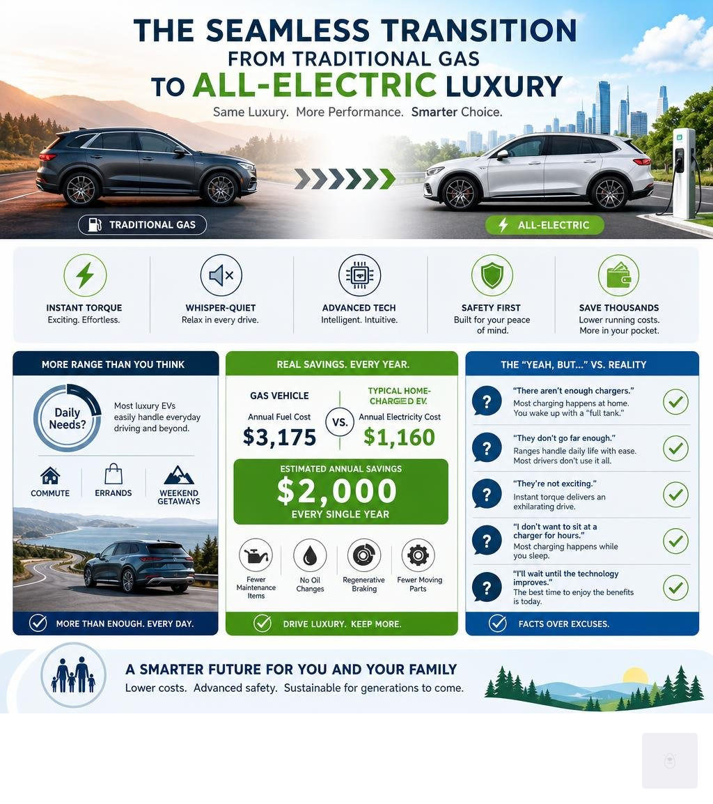 Infographic explaining the seamless transition from traditional gas luxury SUVs to all-electric luxury models infographic Infographic explaining the seamless transition from traditional gas luxury SUVs to all-electric luxury models infographic