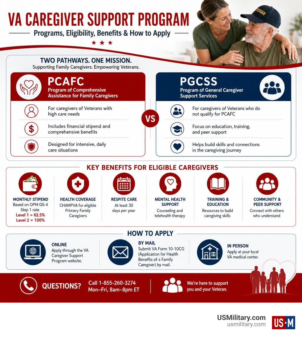 VA Caregiver Support Program: Benefits & How to Apply (2026)