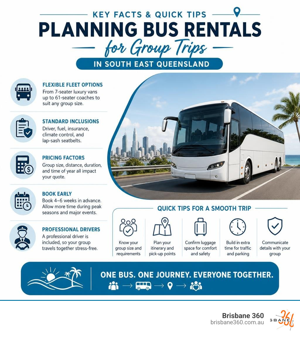 Key facts and quick tips for planning bus rentals for group trips in South East Queensland infographic