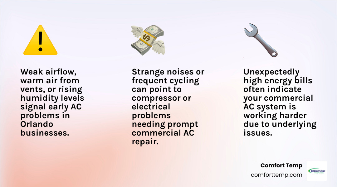 Infographic showing commercial AC repair costs, maintenance schedule, system lifespan, and warning signs for Orlando FL Infographic showing commercial AC repair costs, maintenance schedule, system lifespan, and warning signs for Orlando FL