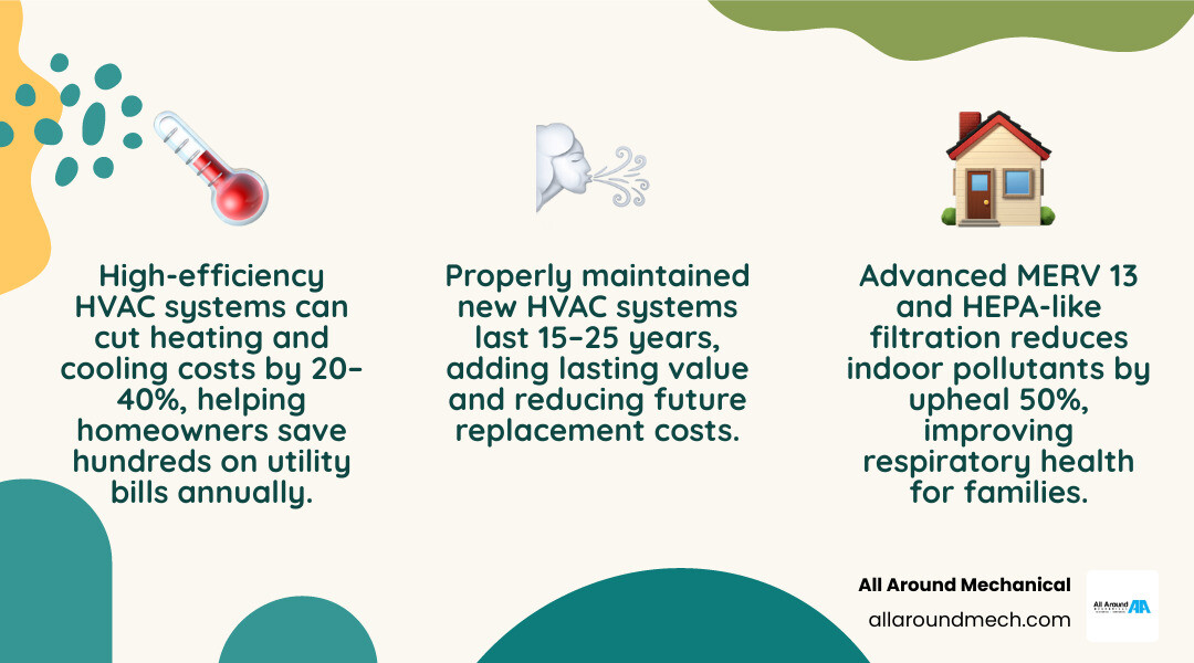 Infographic showing 8 hidden health and financial benefits of upgrading to a modern HVAC system infographic Infographic showing 8 hidden health and financial benefits of upgrading to a modern HVAC system infographic