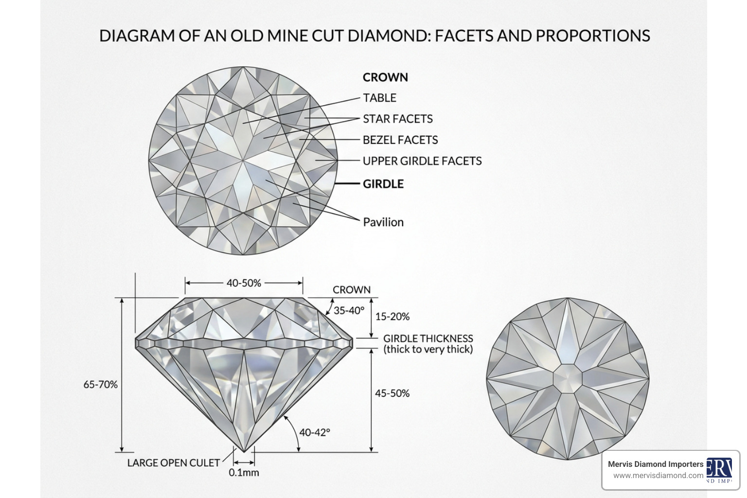 diagram of old mine cut diamond facets and geometric proportions diagram of old mine cut diamond facets and geometric proportions