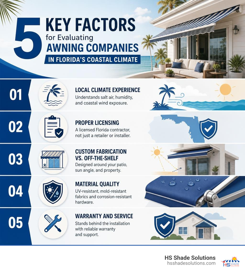 Infographic showing 5 key factors for evaluating awning companies in Florida's coastal climate infographic