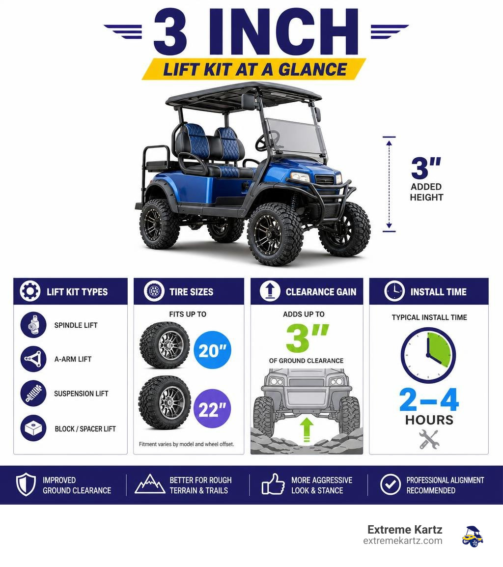 Infographic showing 3 inch golf cart lift kit types, tire sizes, clearance gains, and installation time infographic Infographic showing 3 inch golf cart lift kit types, tire sizes, clearance gains, and installation time infographic