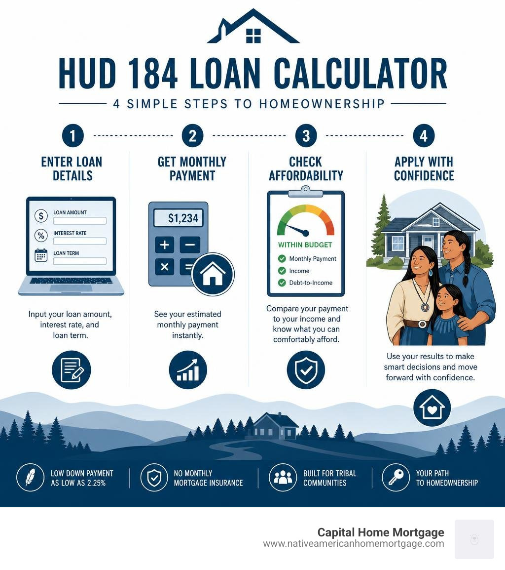 HUD 184 loan calculator steps: enter loan details, get monthly payment, check affordability, apply with confidence HUD 184 loan calculator steps: enter loan details, get monthly payment, check affordability, apply with confidence