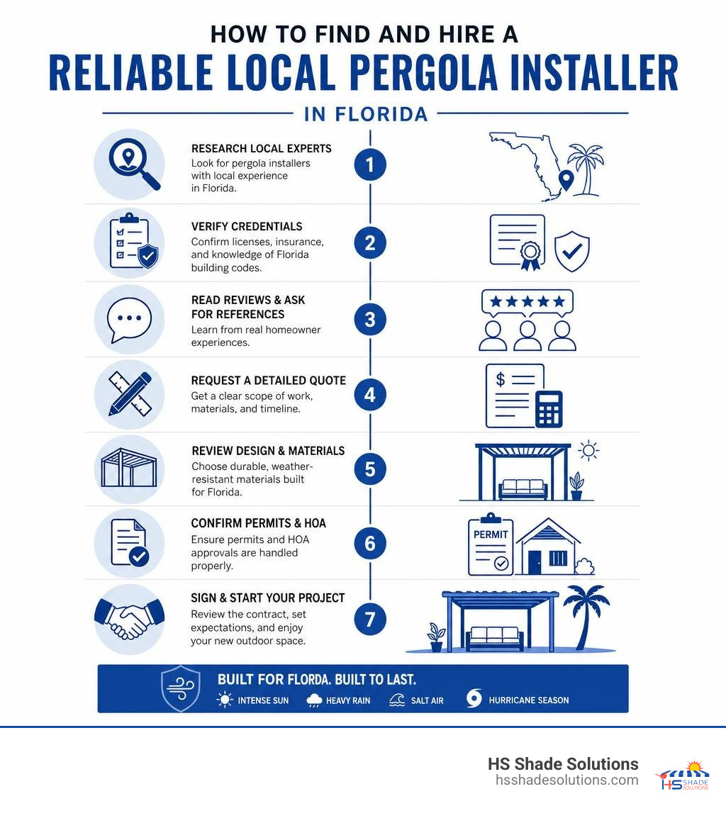 Step-by-step infographic: how to find and hire a reliable local pergola installer in Florida infographic