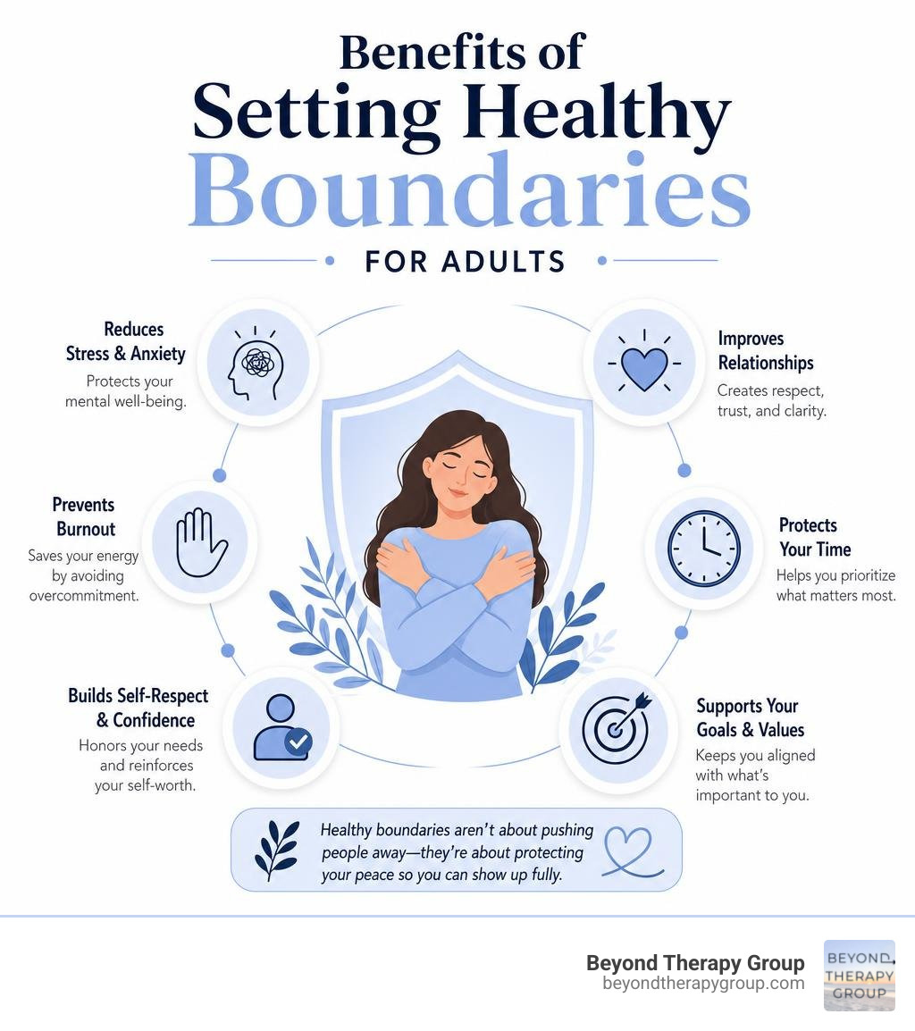 Benefits of setting healthy boundaries for adults infographic infographic Benefits of setting healthy boundaries for adults infographic infographic