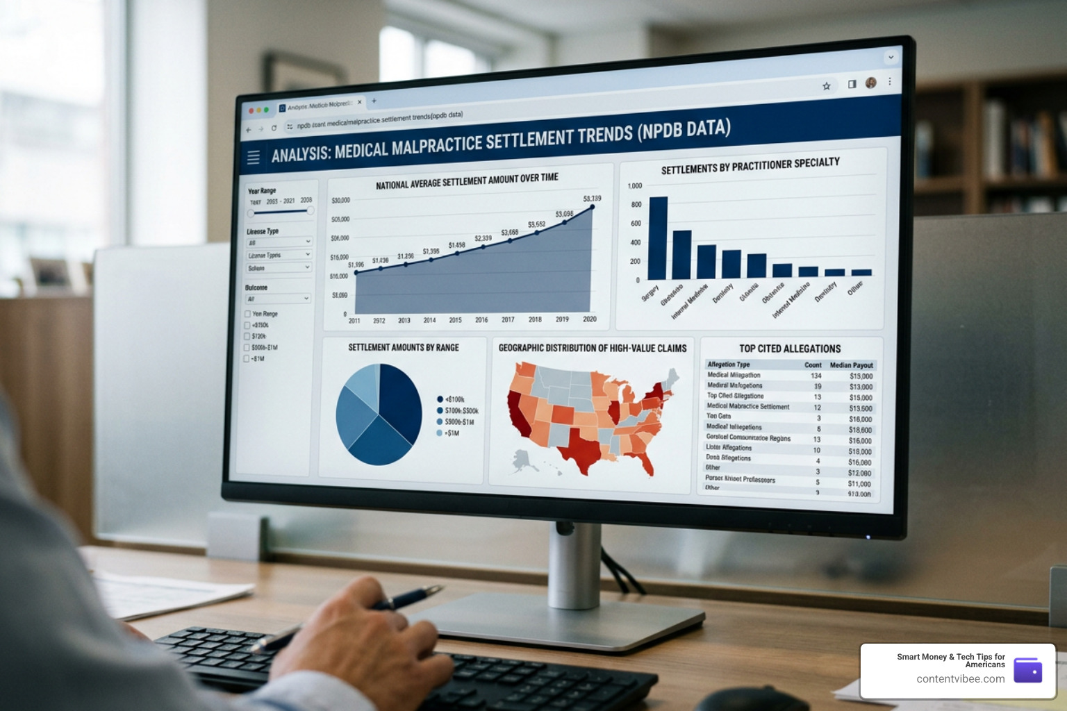 financial data analysis of National Practitioner Data Bank medical malpractice settlements financial data analysis of National Practitioner Data Bank medical malpractice settlements