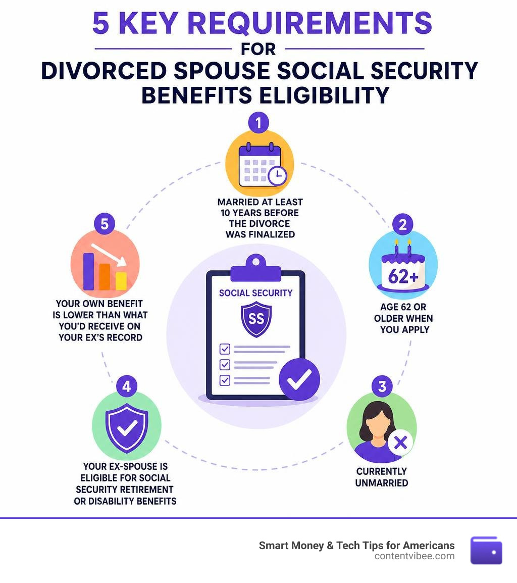 Infographic: 5 key requirements for divorced spouse Social Security benefits eligibility infographic