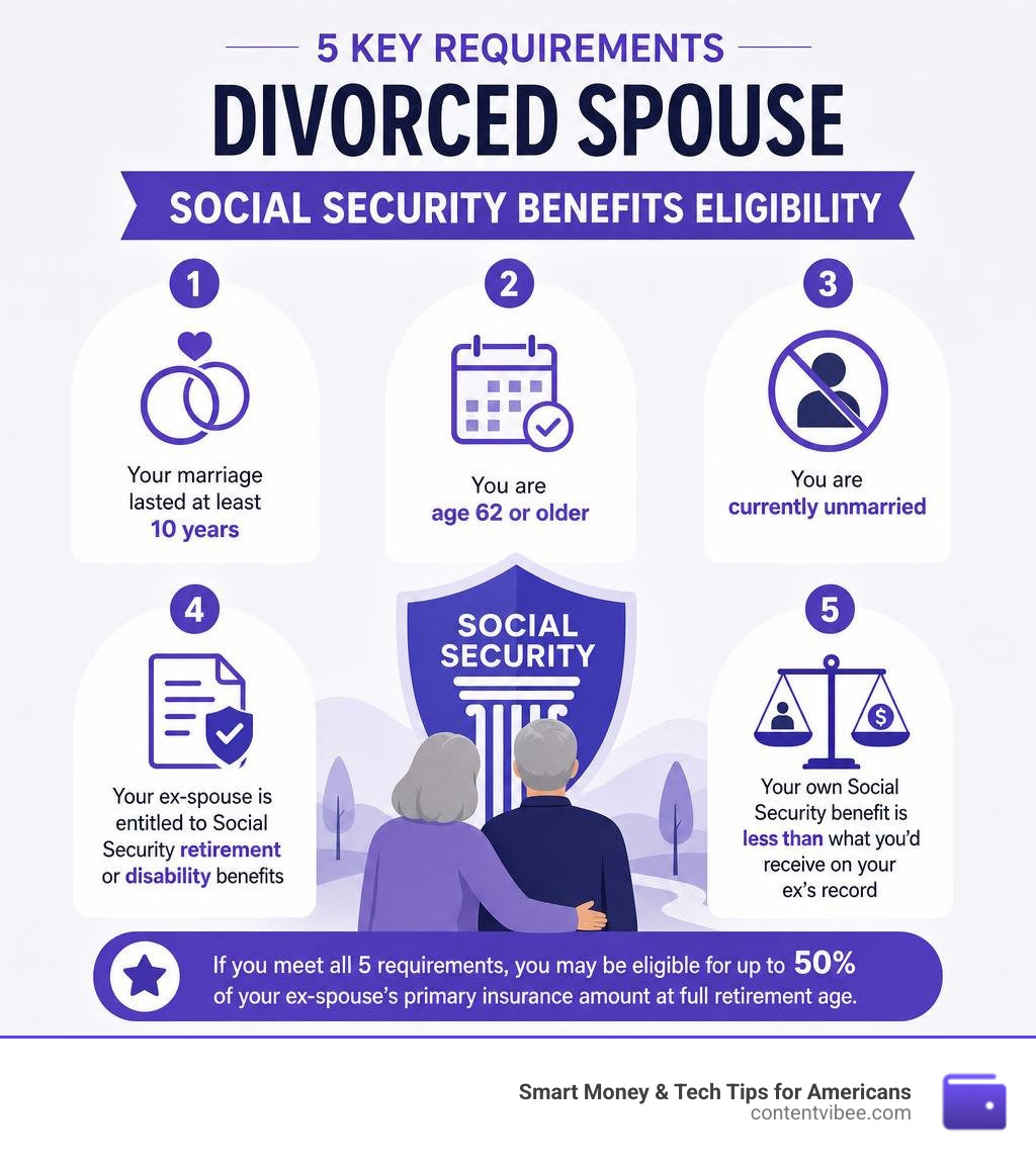 Infographic showing 5 key requirements for divorced spouse Social Security benefits eligibility infographic