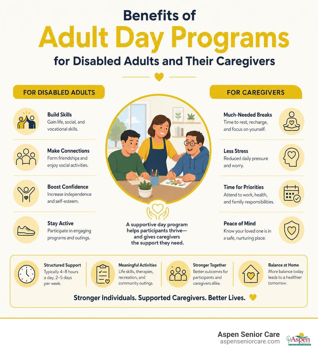 Benefits of adult day programs for disabled adults and their caregivers infographic infographic