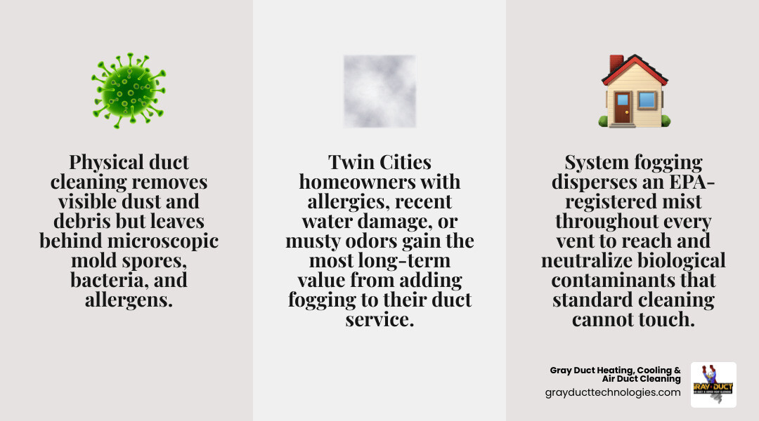 Infographic showing when system fogging adds value over standard duct cleaning for homeowners infographic Infographic showing when system fogging adds value over standard duct cleaning for homeowners infographic