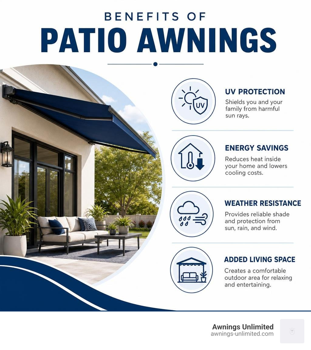 Benefits of patio awnings including UV protection, energy savings, weather resistance, and added living space infographic Benefits of patio awnings including UV protection, energy savings, weather resistance, and added living space infographic
