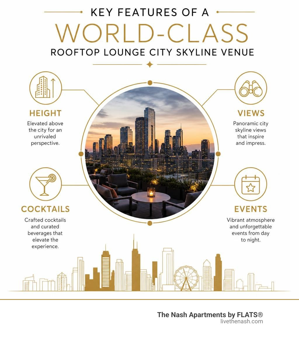 Key features of a world-class rooftop lounge city skyline venue: height, views, cocktails, events infographic Key features of a world-class rooftop lounge city skyline venue: height, views, cocktails, events infographic